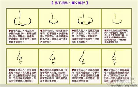 鼻子很大 面相